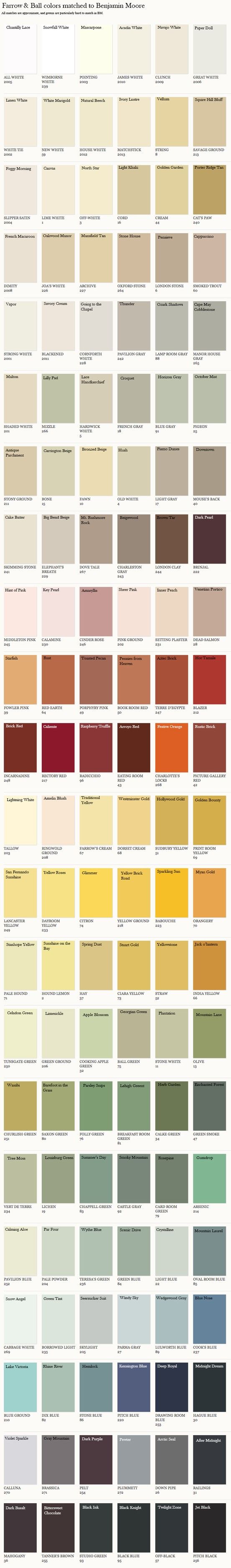 Farrow And Ball Paint Chart